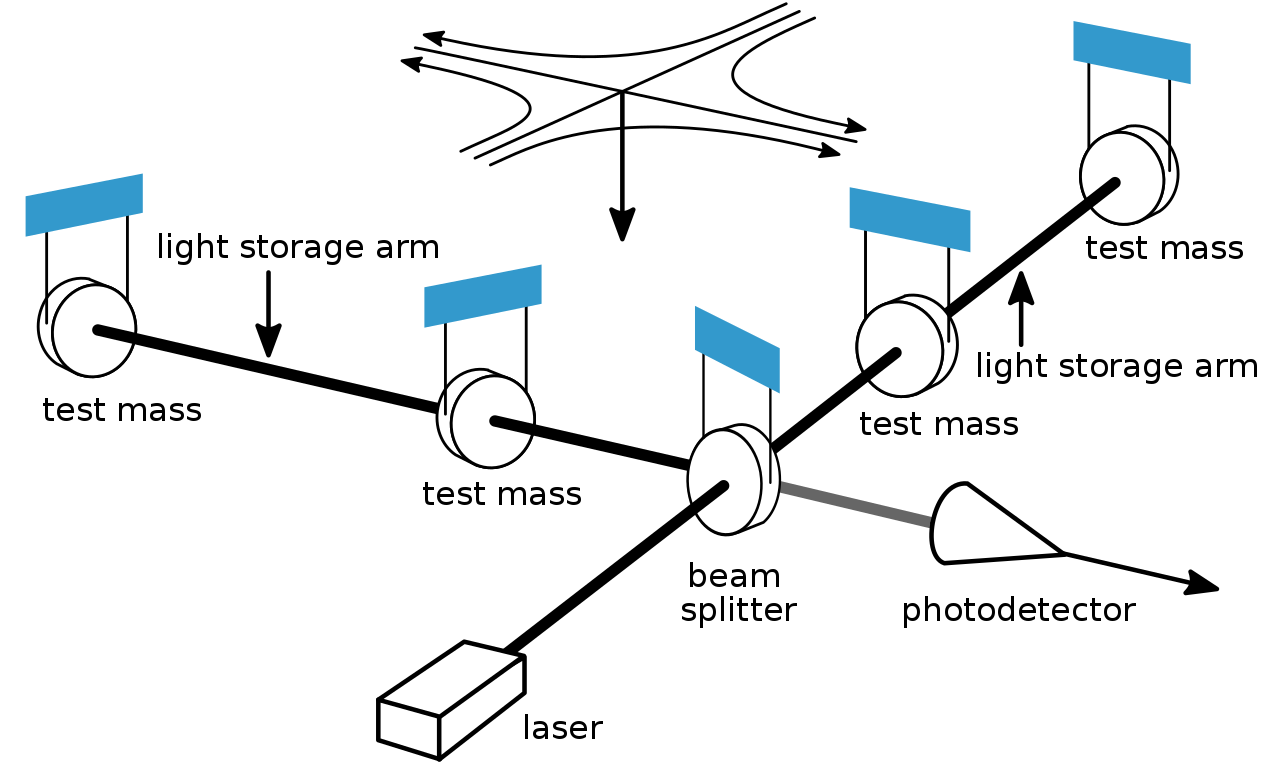 Interferometer diagram